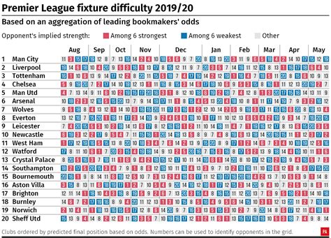 pl fix|Premier League Fixtures